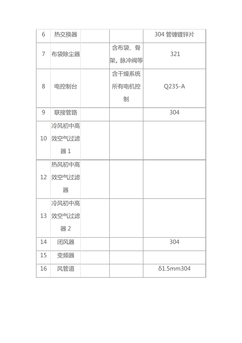 葡萄糖酸内酯振动流化床干燥机ZLG9  7_第3页