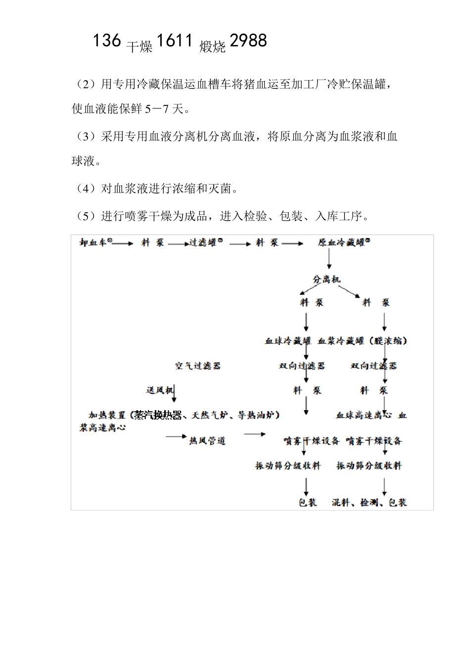 血浆血球蛋白粉喷雾干燥机生产工艺流程简述_第2页