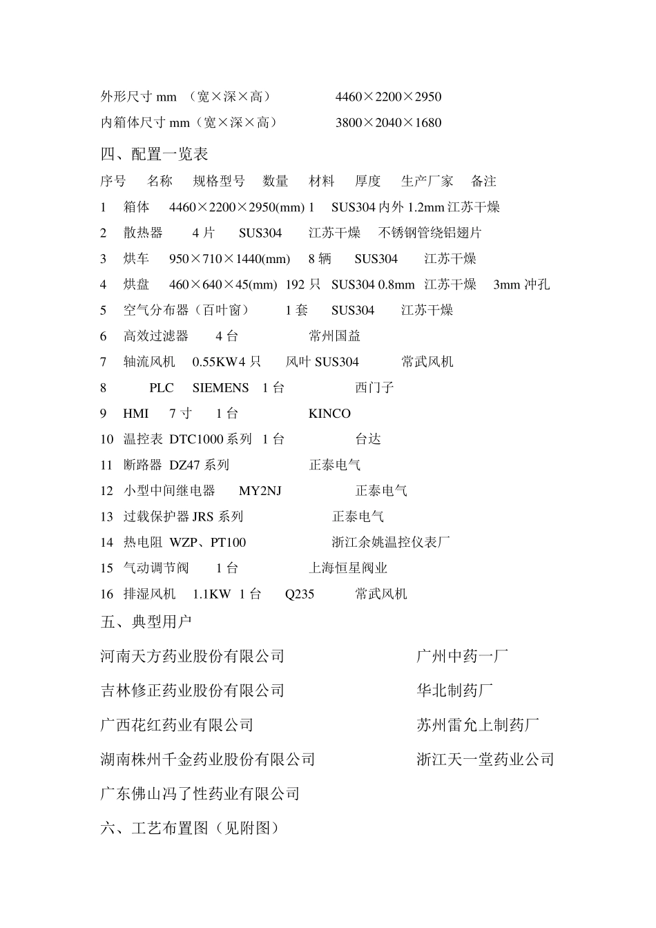 设备配置清单GMP-IV热风循环烘箱_第2页