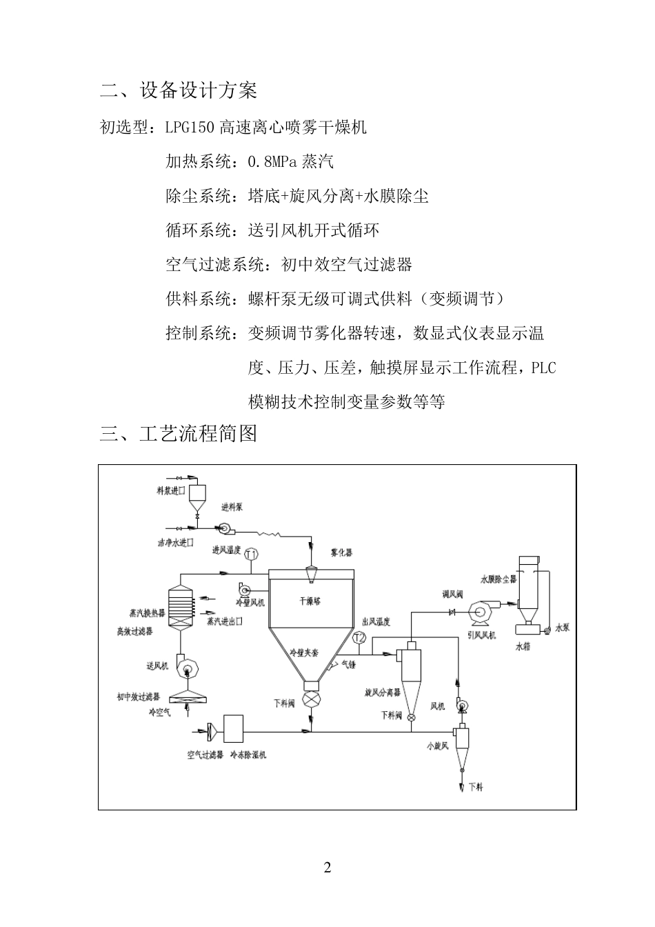 酶制剂喷雾干燥机LPG120(方案)_第2页