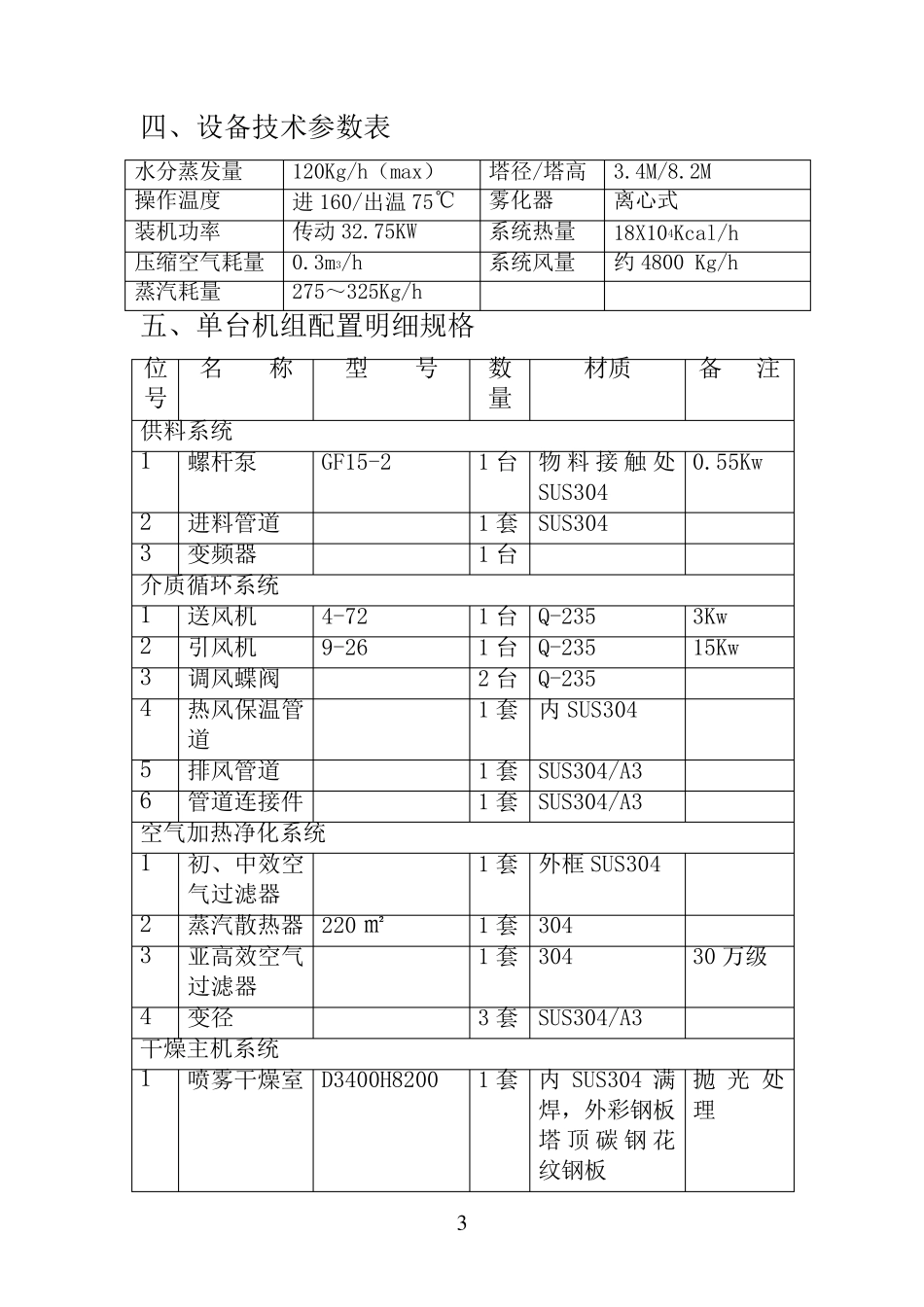 酶制剂喷雾干燥机LPG120(方案)_第3页