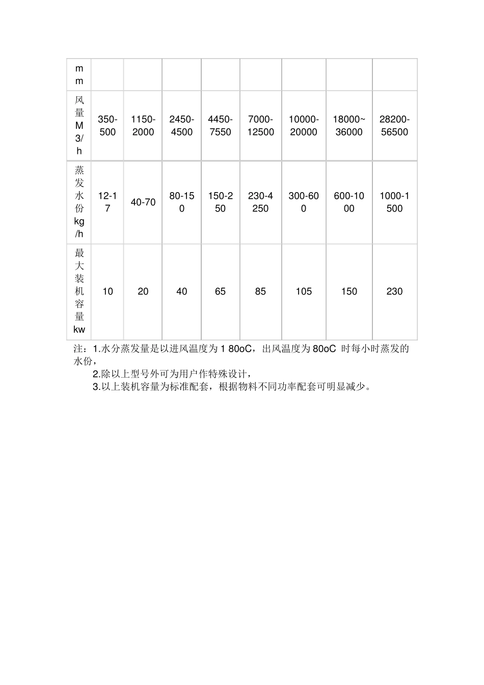 颜料氧化铁专用烘干机旋转闪蒸干燥机(生产工艺)_第3页