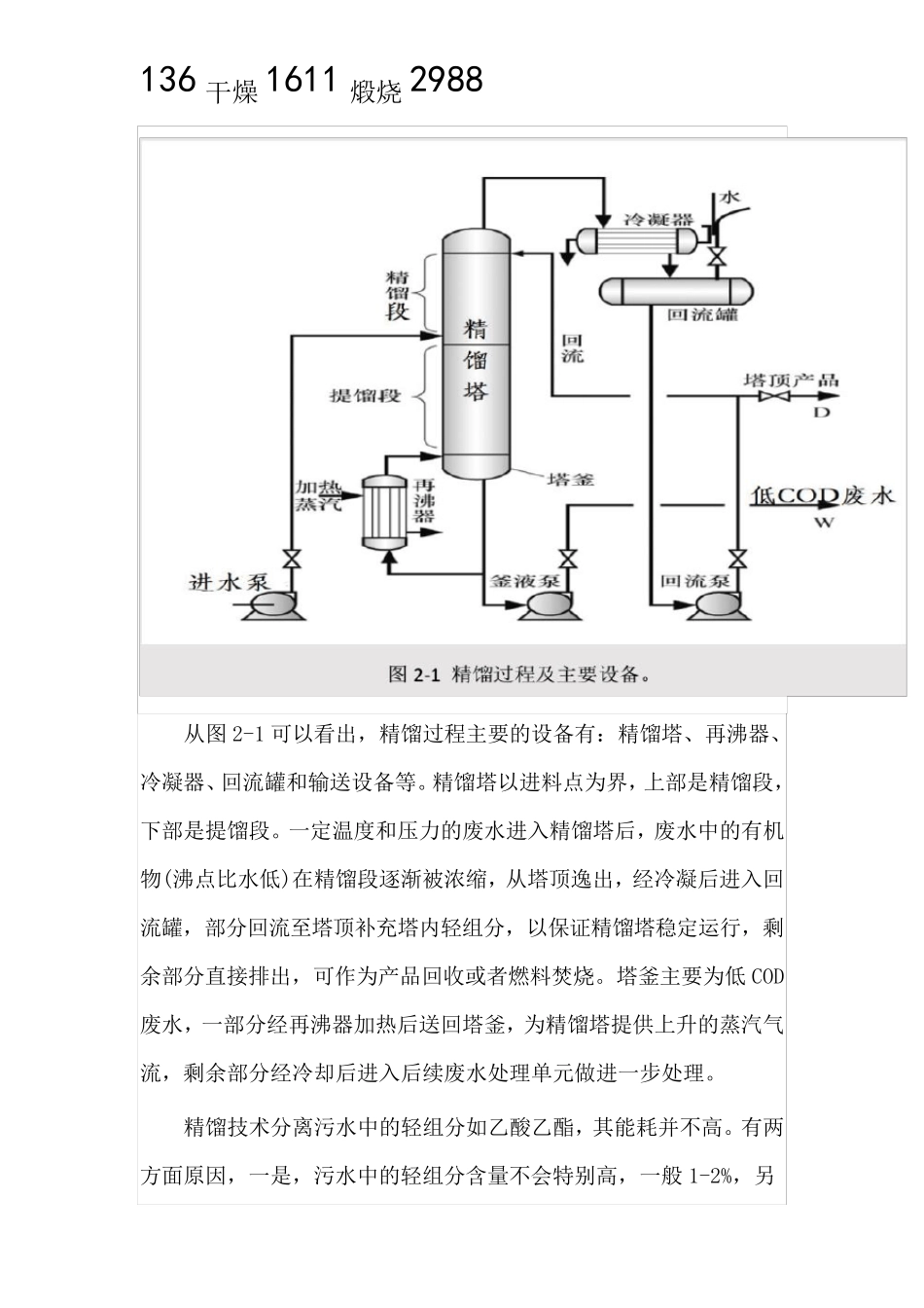 高盐高COD废水处理精馏技术,处理氨氮废水的精馏汽提技术_第2页