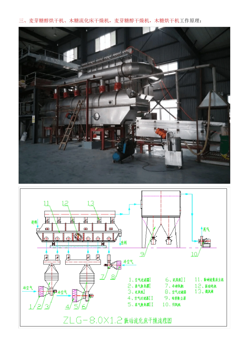 麦芽糖醇烘干机、木糖流化床干燥机  技术要求_第3页