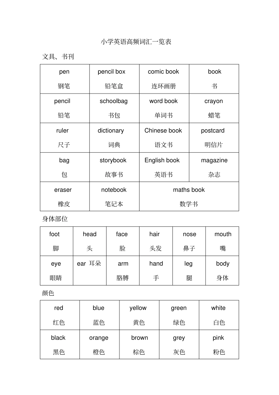 小学英语高频词汇一览表_第1页