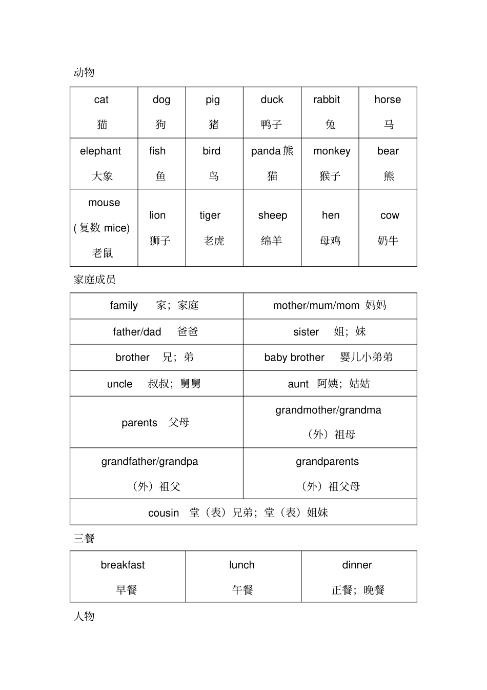 小学英语高频词汇一览表_第2页
