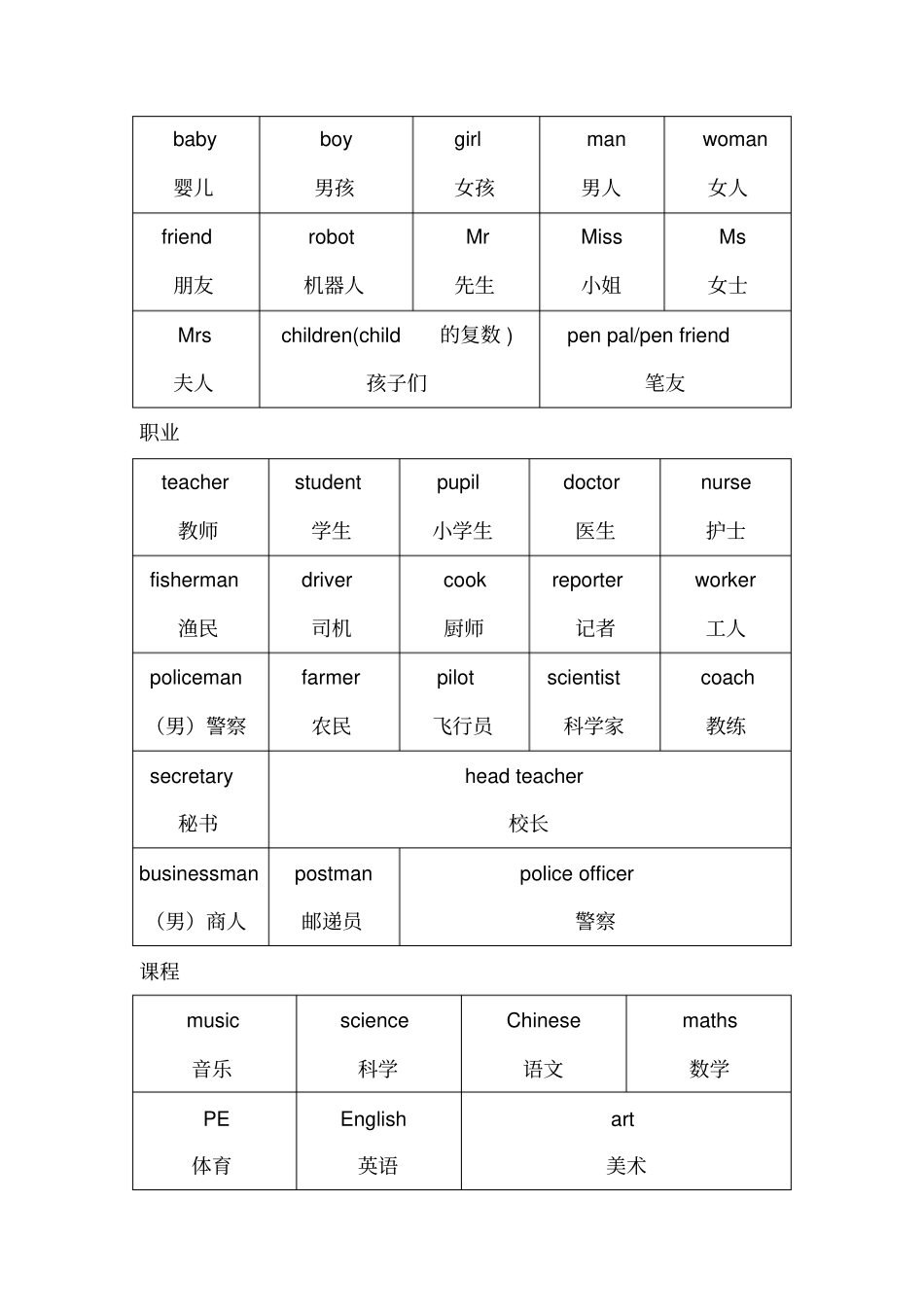 小学英语高频词汇一览表_第3页
