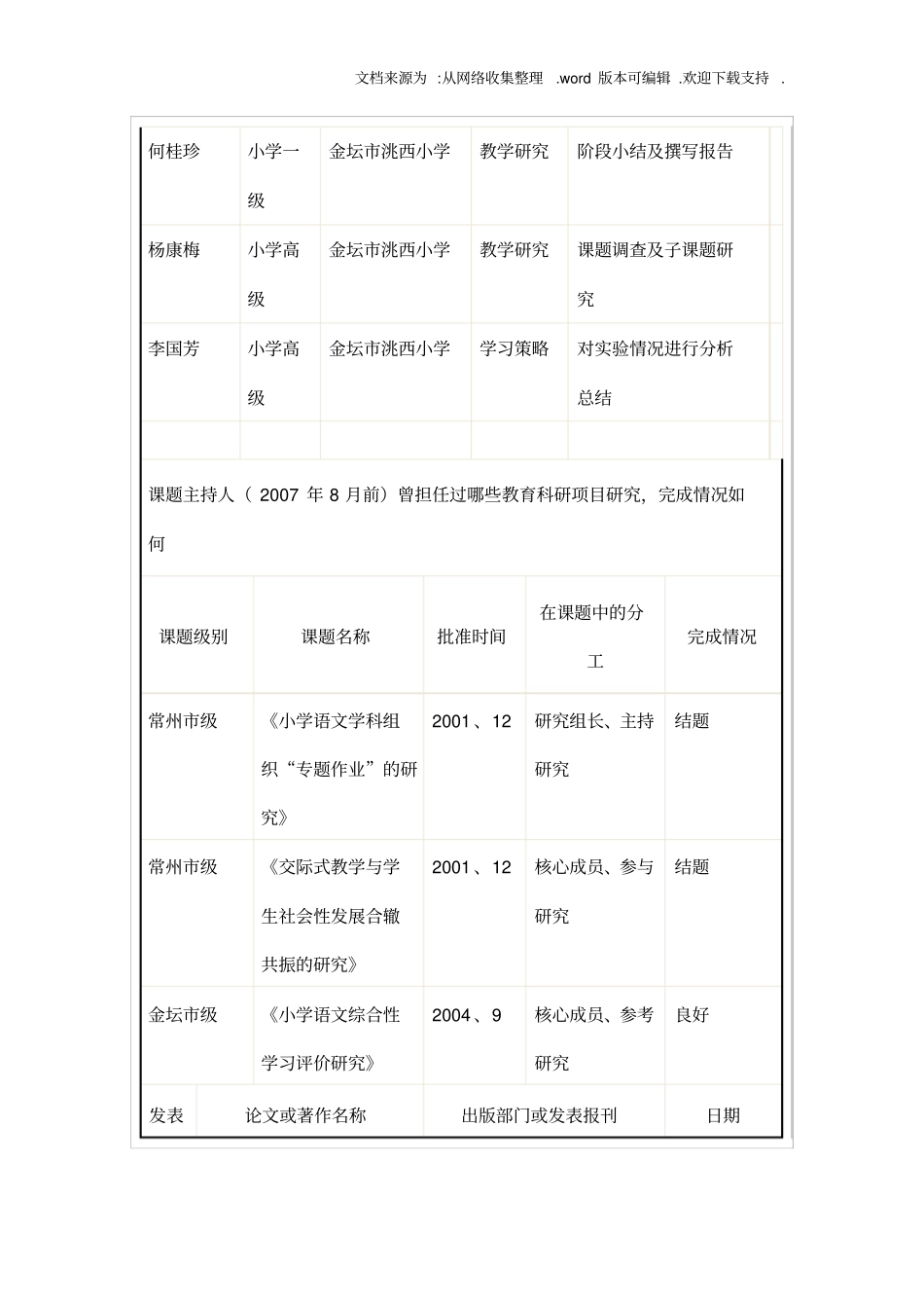 小学语文课题申报书_第3页