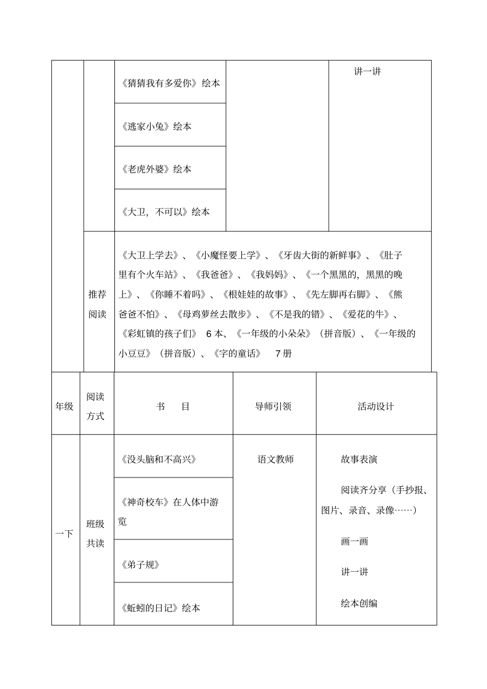 小学语文阅读课程开发与实施方案_第3页