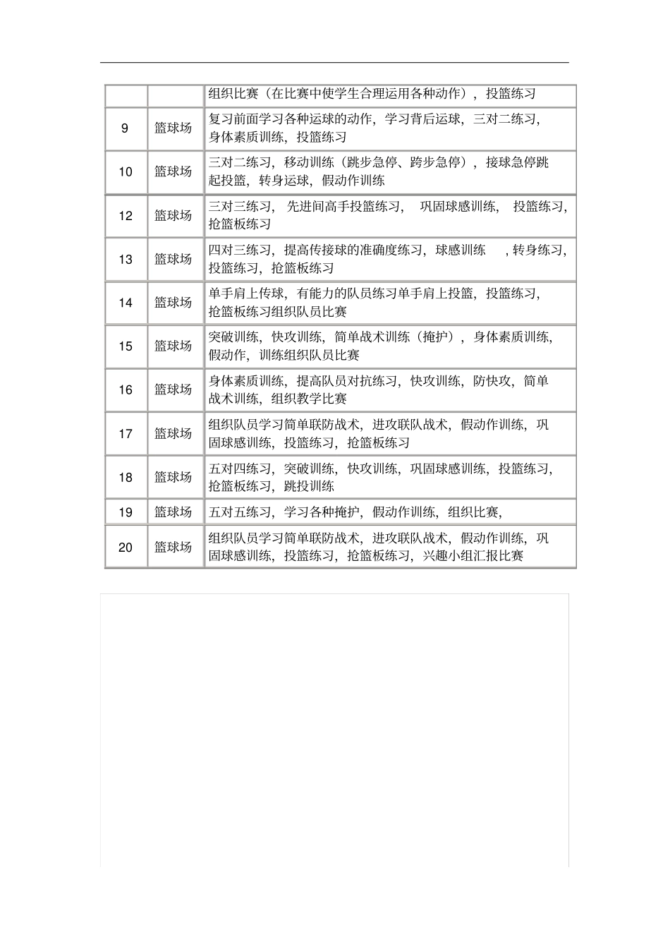 小学课外辅助活动篮球兴趣小组活动方案_第3页