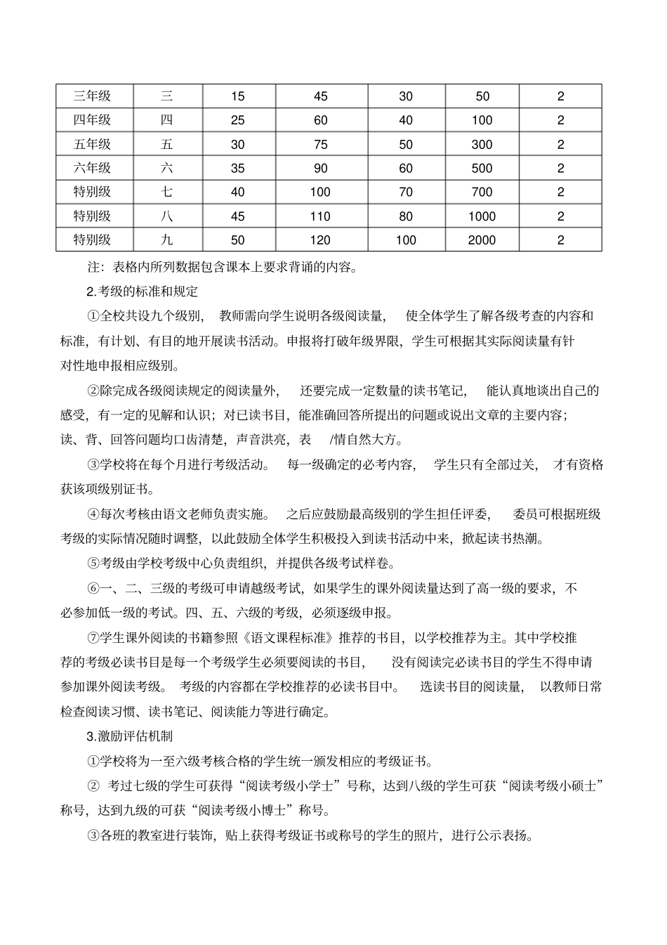 小学课外阅读考级方案同名40898_第2页
