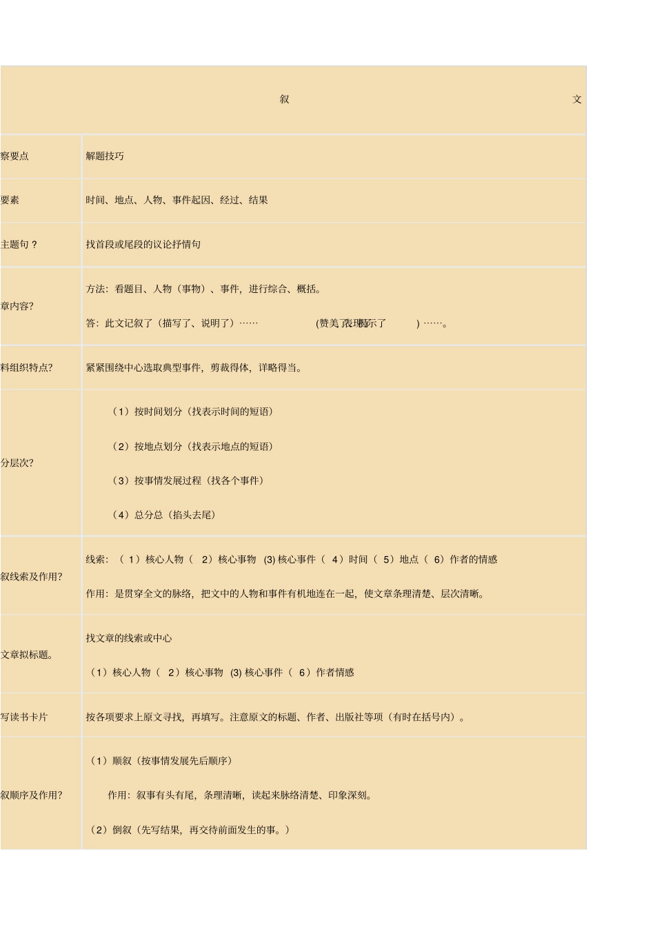 小学阅读理解解题技巧_第1页