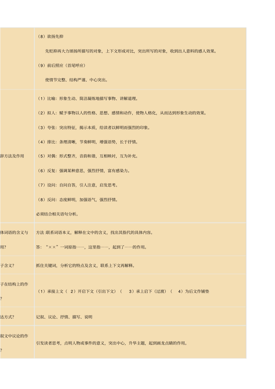 小学阅读理解解题技巧_第3页