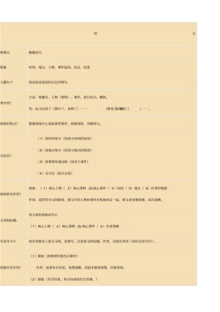 小学阅读理解解题技巧