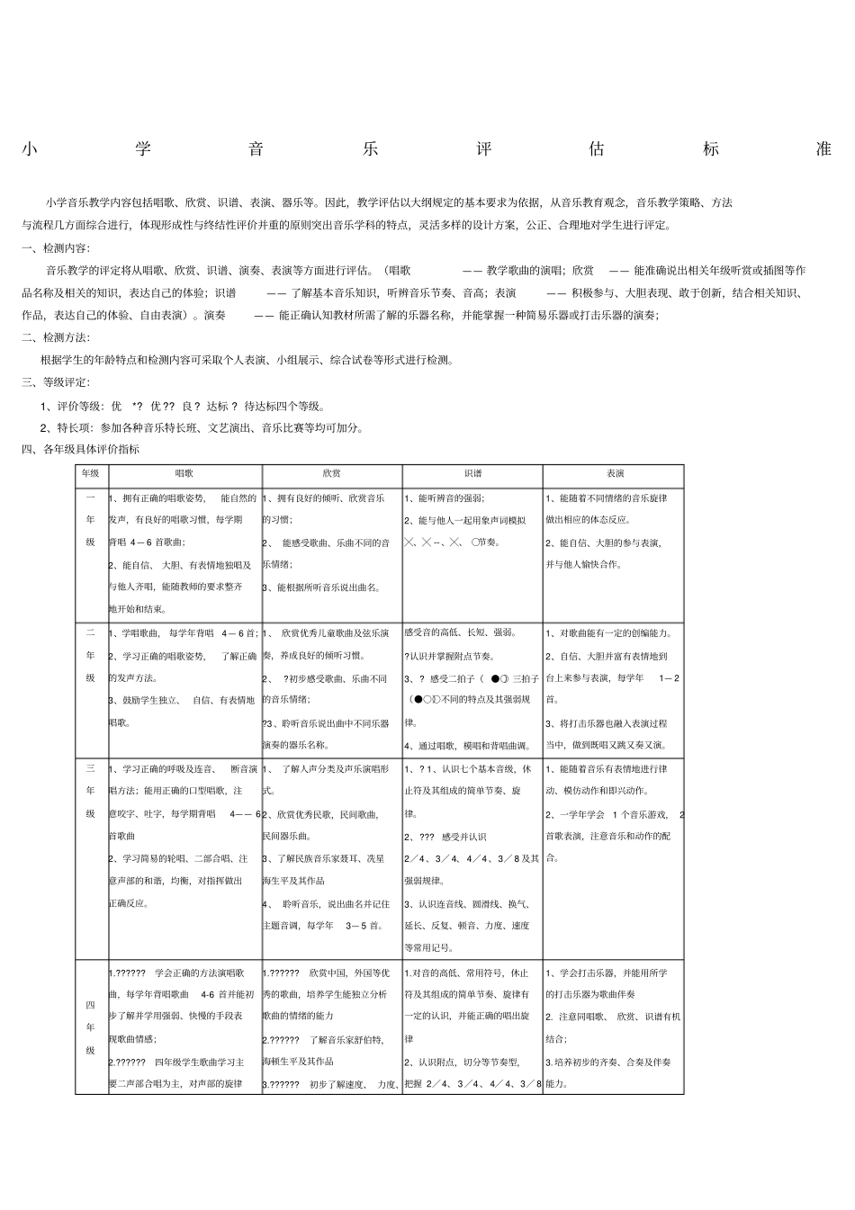 小学音乐评价标准_第1页