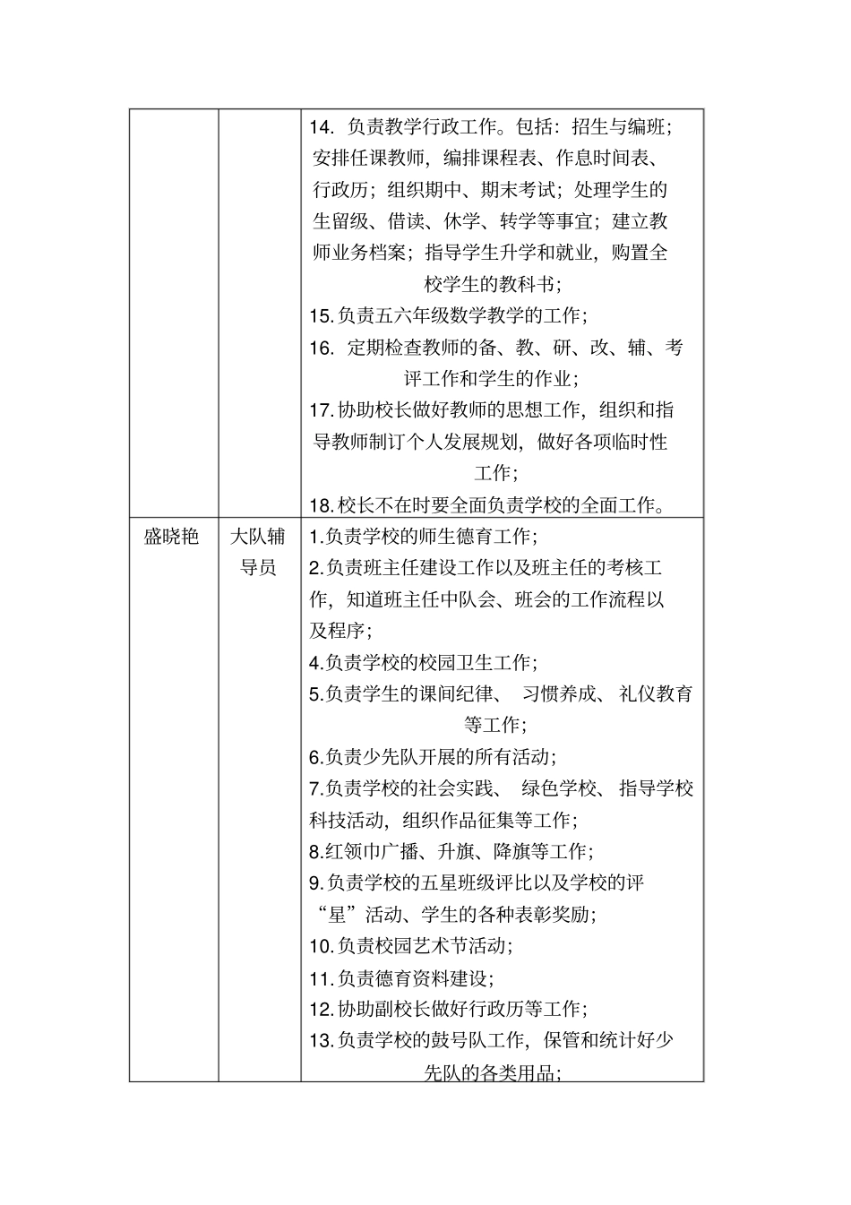 小学领导班子分工一览表_第2页