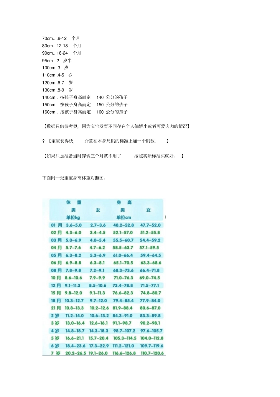 小孩子尺码对照_第3页