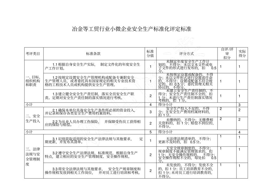 小微企业安全生产标准化自评样本_第3页