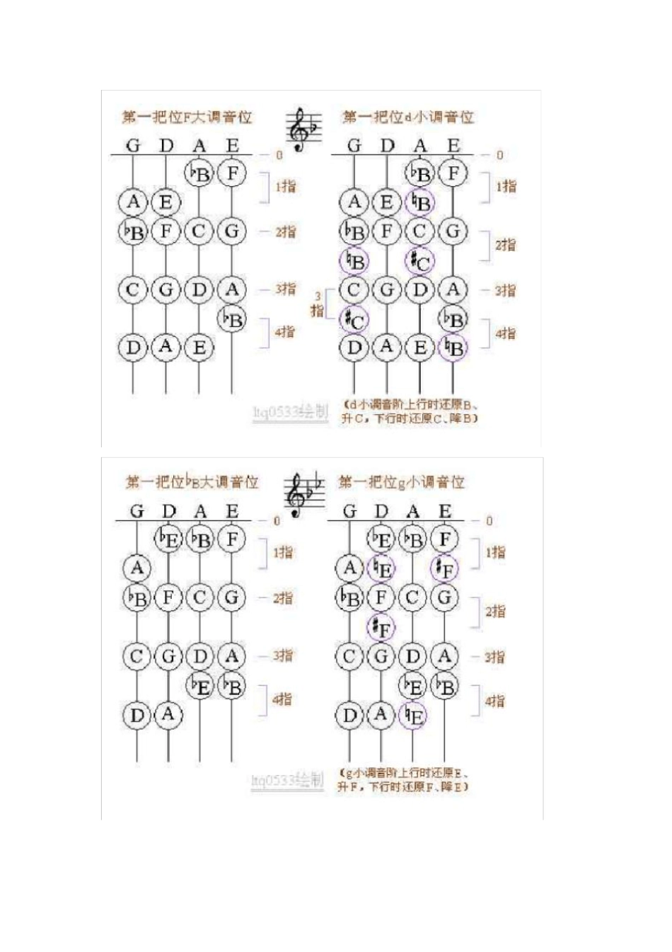 小提琴把位音位图_第2页