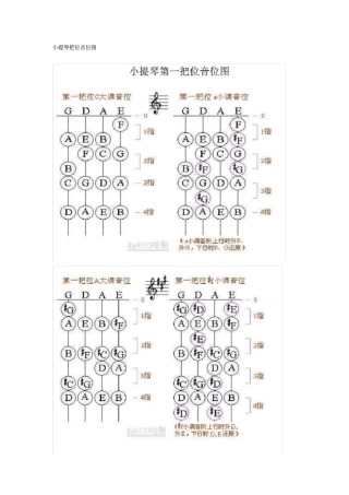 小提琴把位音位图