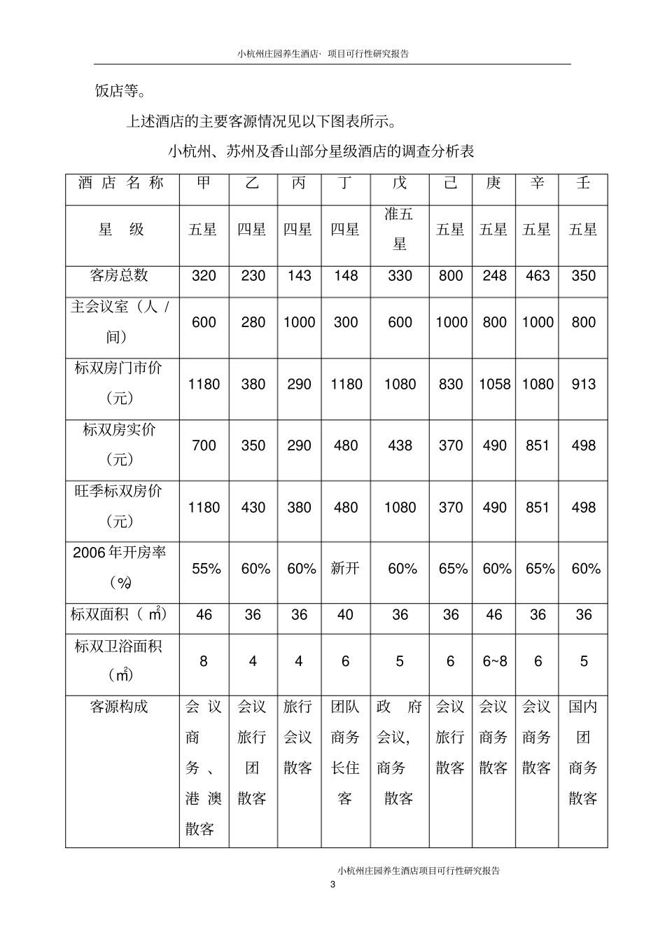 小杭州庄园养生酒店项目可行性研究报告_第3页