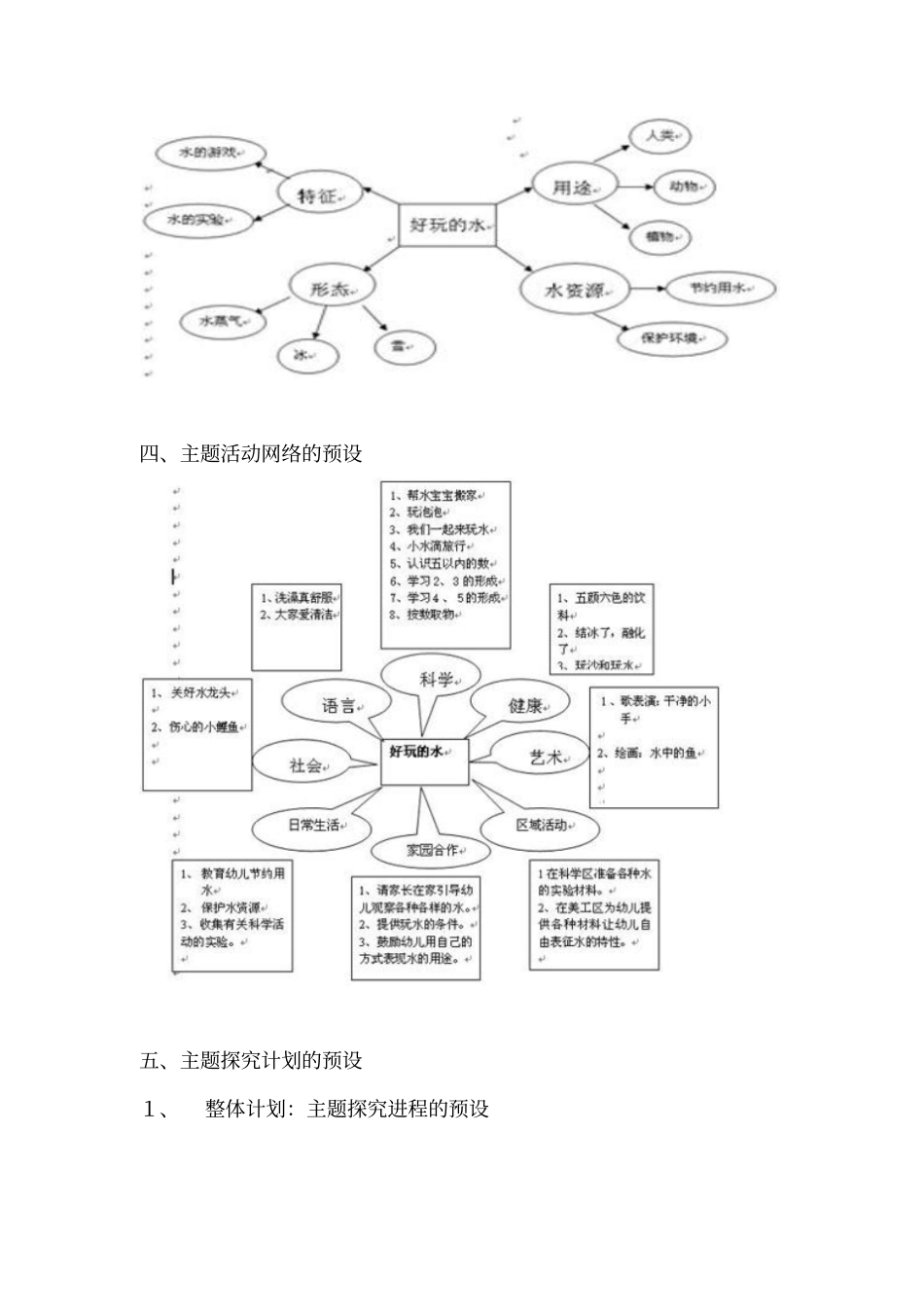 小班主题探究—好玩的水_第2页