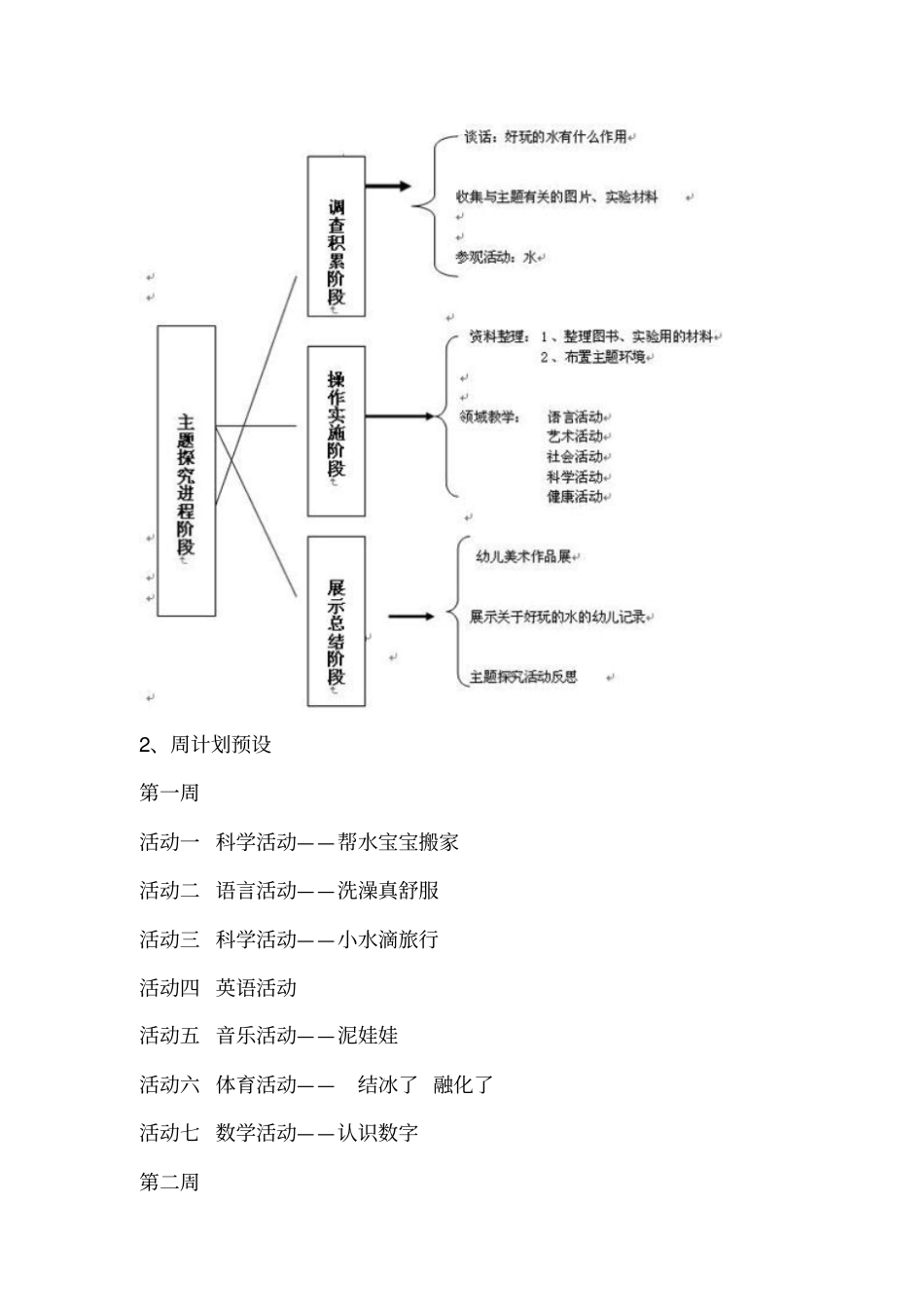 小班主题探究—好玩的水_第3页