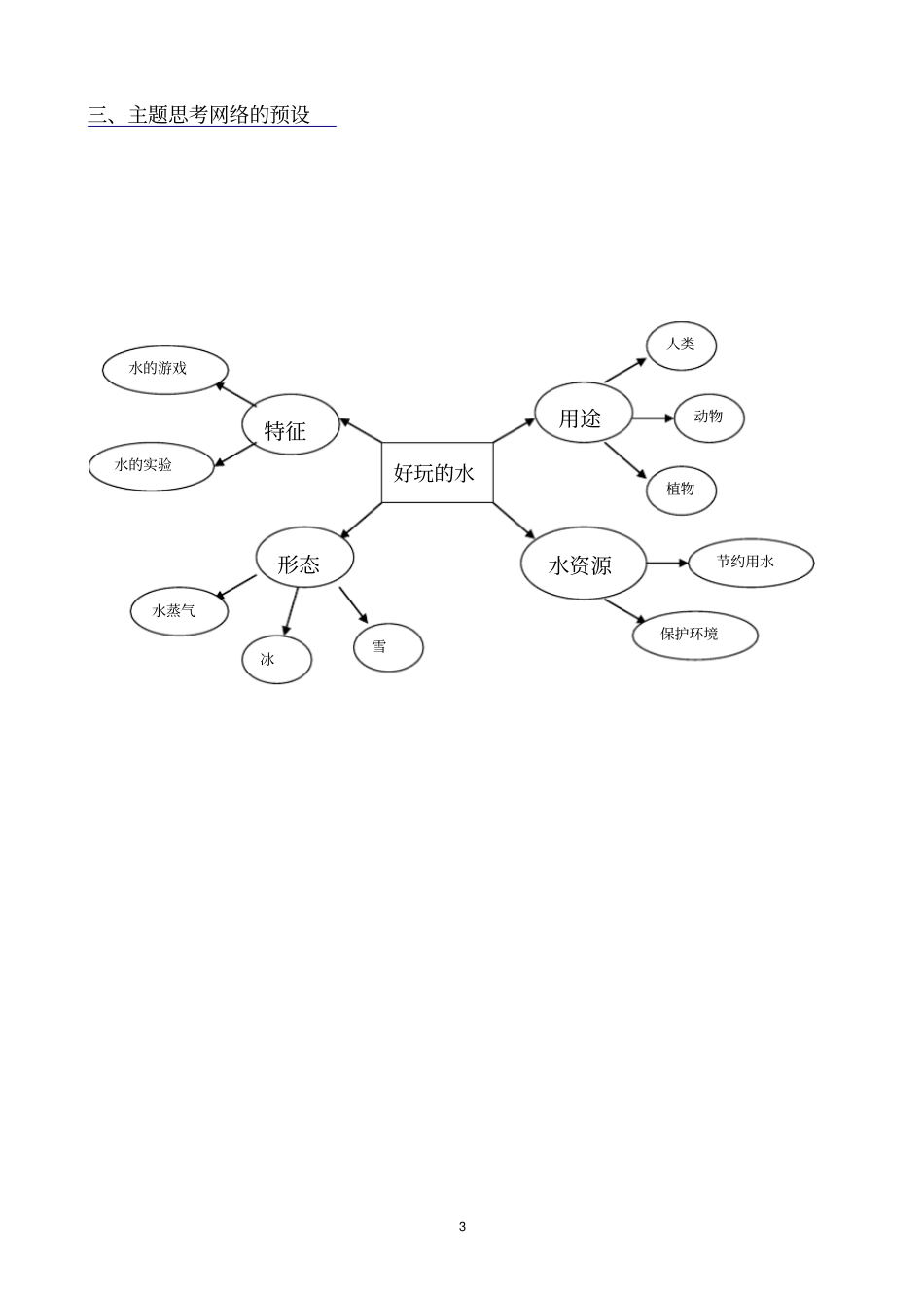 小班主题探究活动设计好玩的水_第3页
