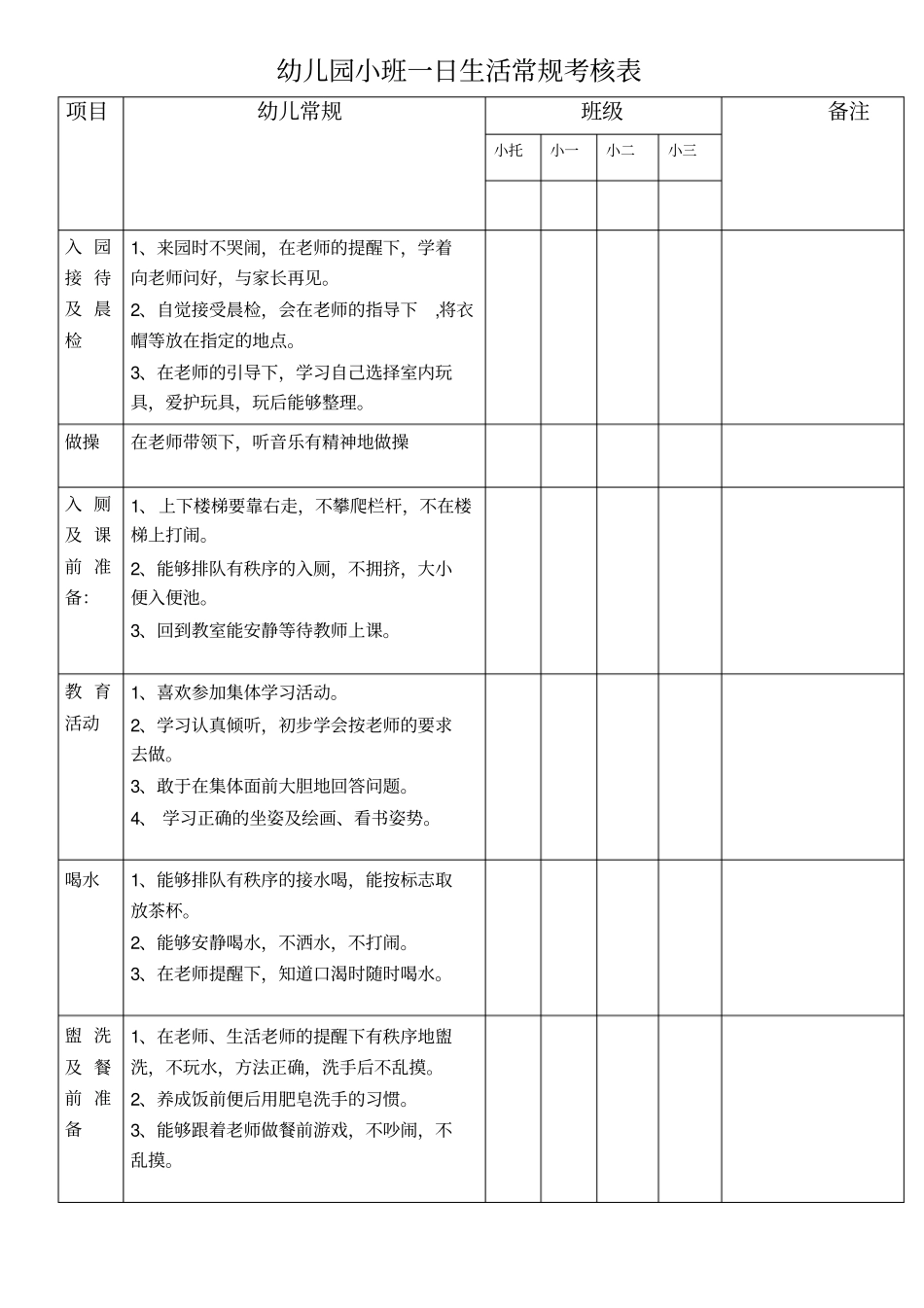 小班幼儿一日常规考核表_第1页