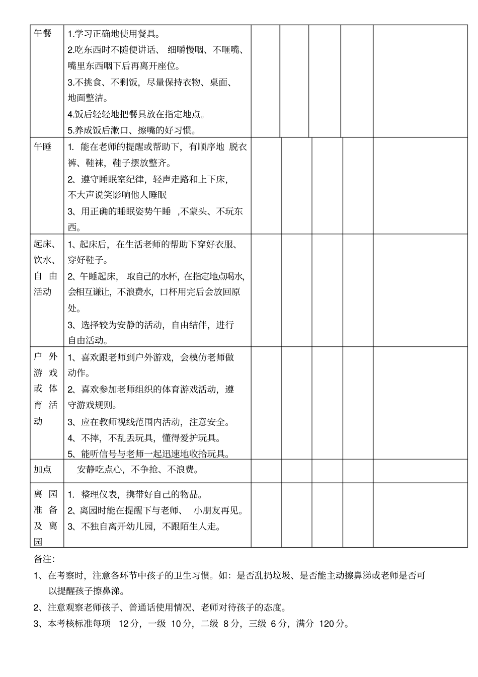 小班幼儿一日常规考核表_第2页