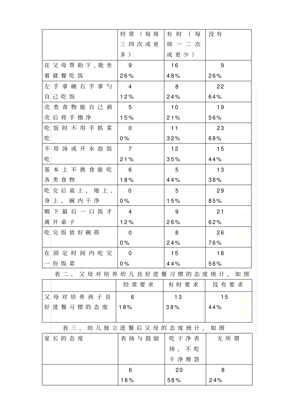 小班幼儿良好进餐习惯的调查分析_第3页