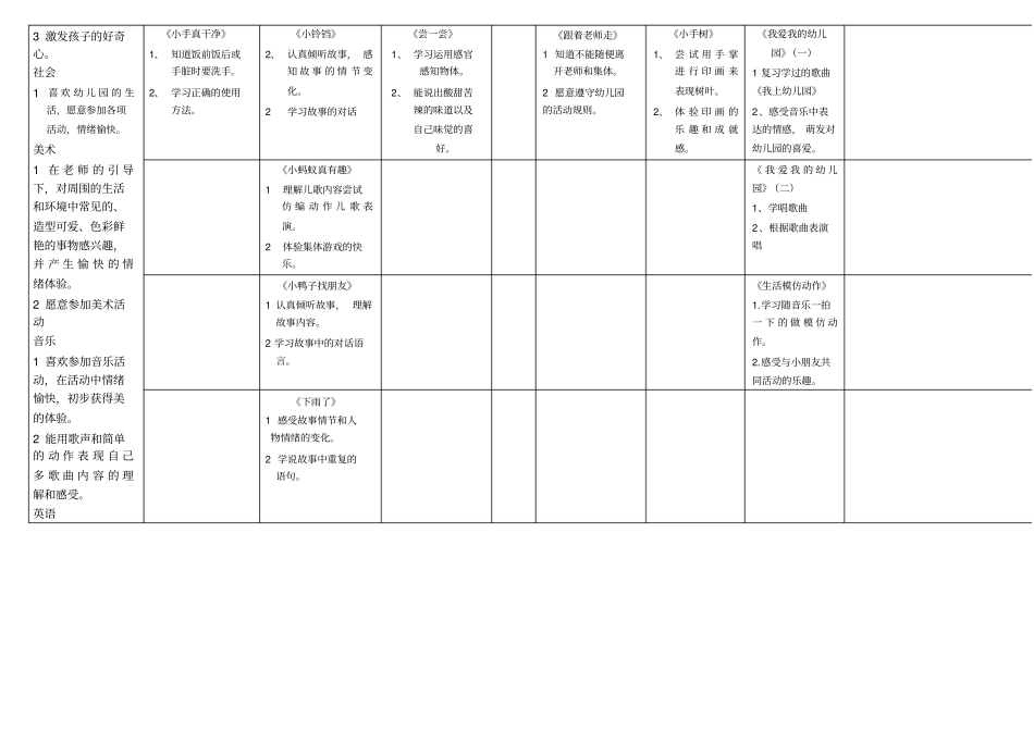 小班月教学计划表格_第2页