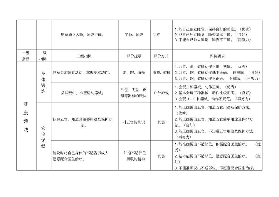 小班第一学期健康领域幼儿发展水平评价指标_第2页