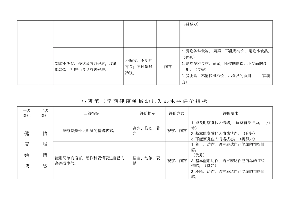 小班第一学期健康领域幼儿发展水平评价指标_第3页