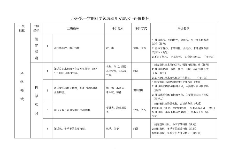 小班第一学期科学领域幼儿发展水平评价指标_第1页