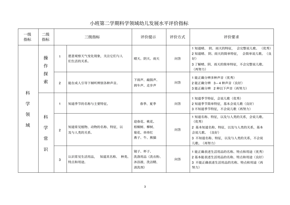 小班第一学期科学领域幼儿发展水平评价指标_第3页