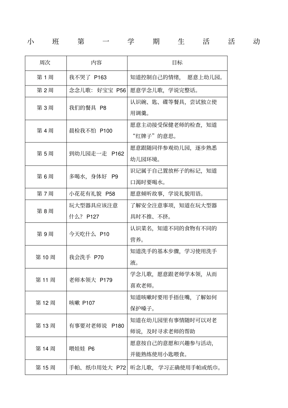 小班第一学期生活活动_第1页
