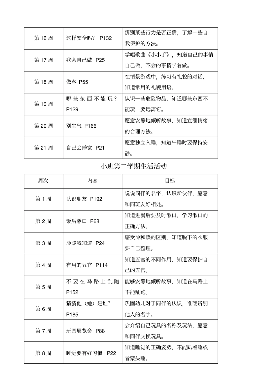 小班第一学期生活活动_第2页