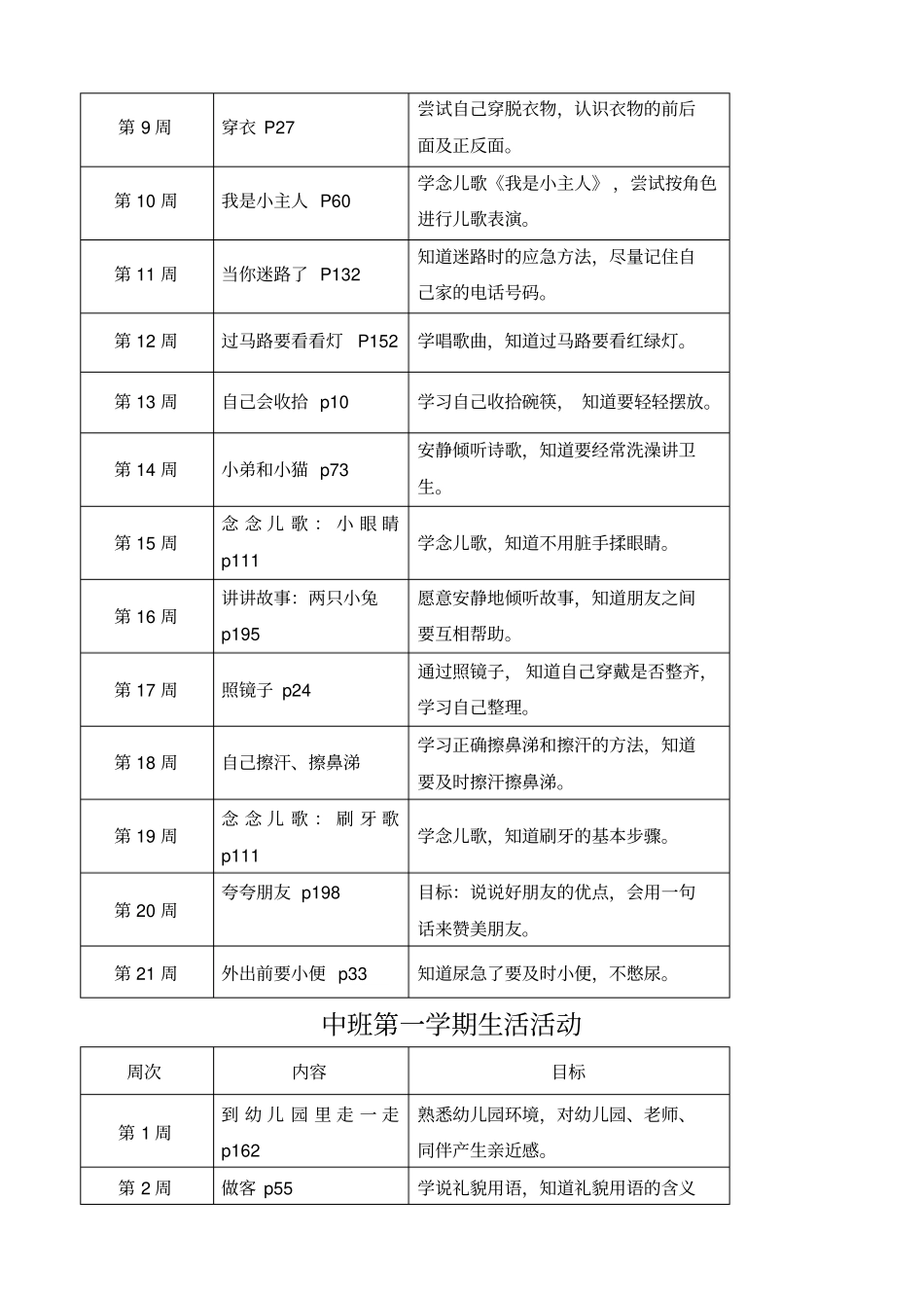 小班第一学期生活活动_第3页