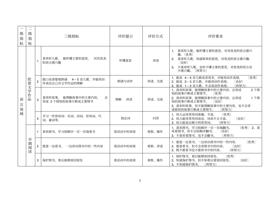 小班第一学期语言领域幼儿发展水平评价指标_第2页