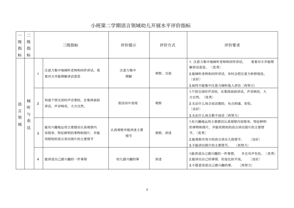 小班第一学期语言领域幼儿发展水平评价指标_第3页