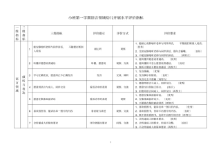小班第一学期语言领域幼儿发展水平评价指标