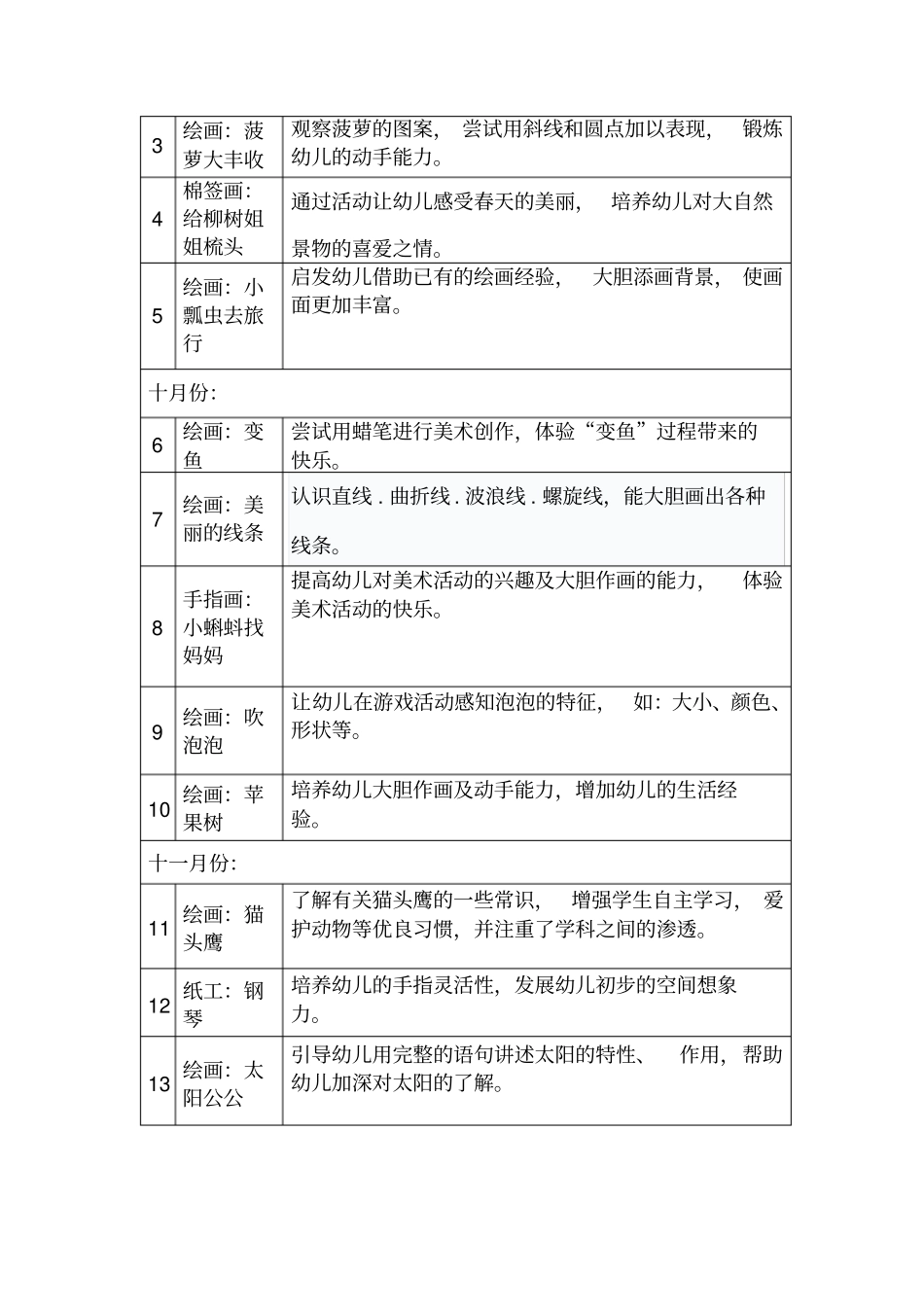 小班美术创意室活动计划_第3页