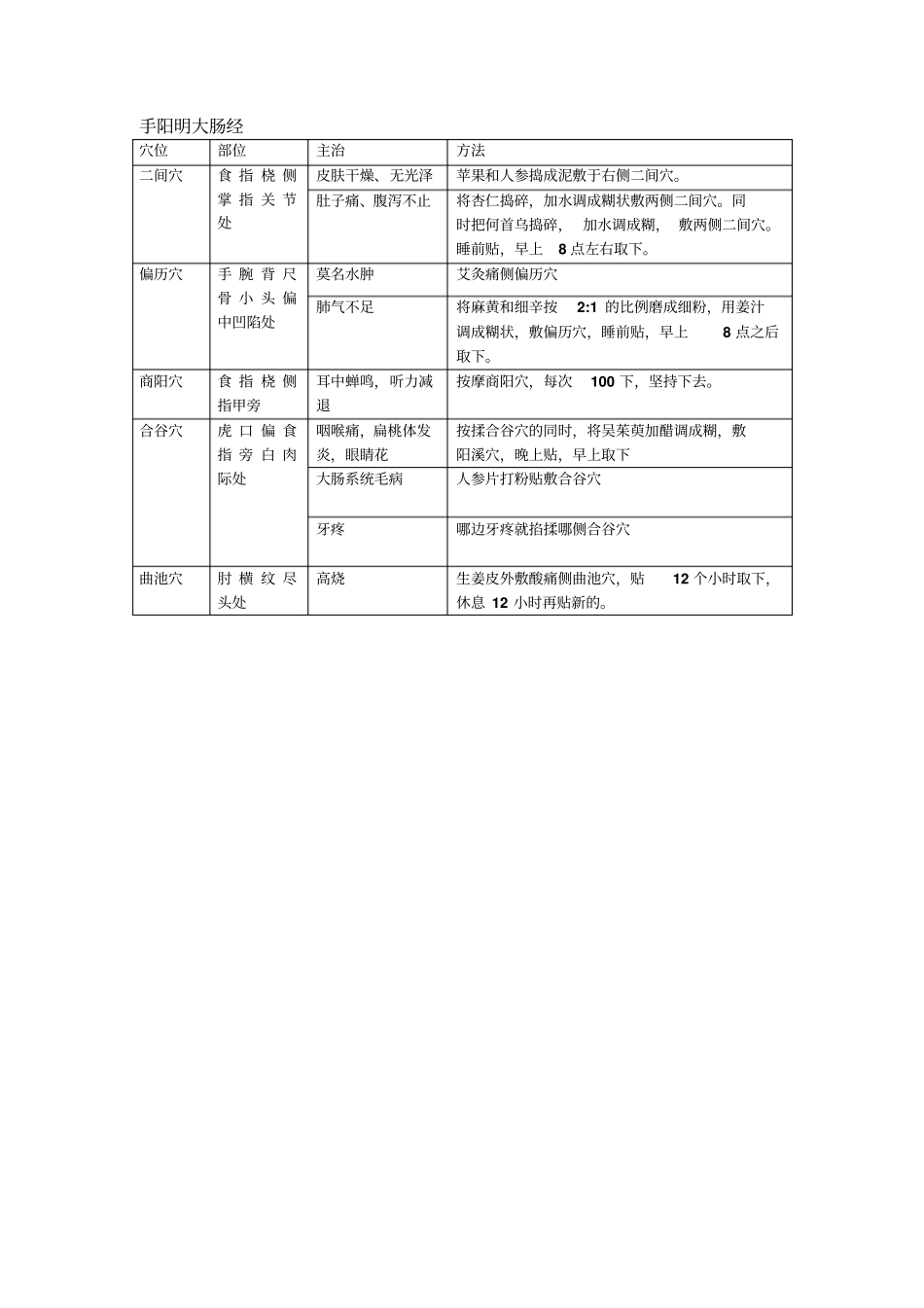 小病治疗看这些有效的外治方法汇总_第2页