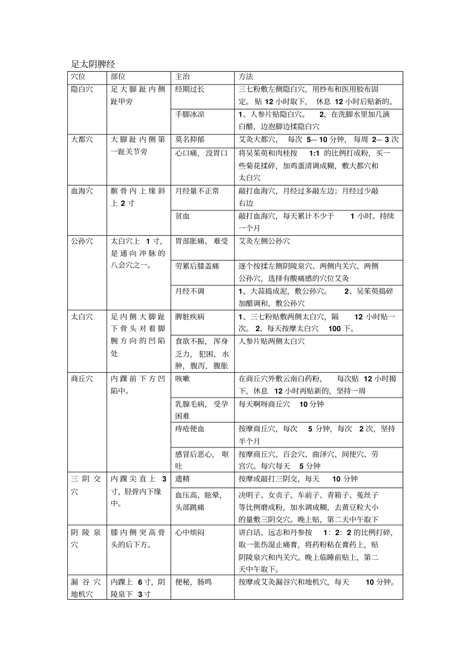 小病治疗看这些有效的外治方法汇总_第3页