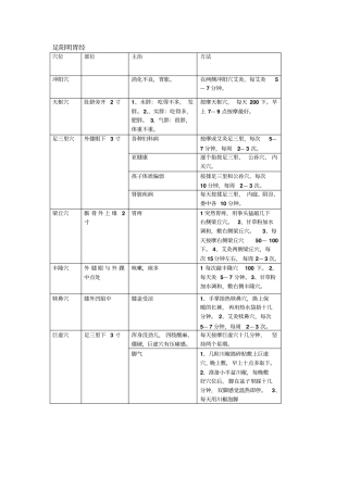 小病治疗看这些有效的外治方法汇总