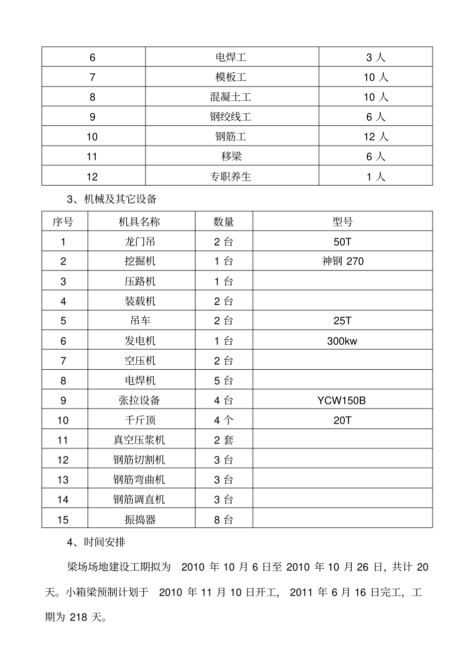小箱梁预制施工方案_第3页