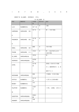 小米数据库设计_Oracle