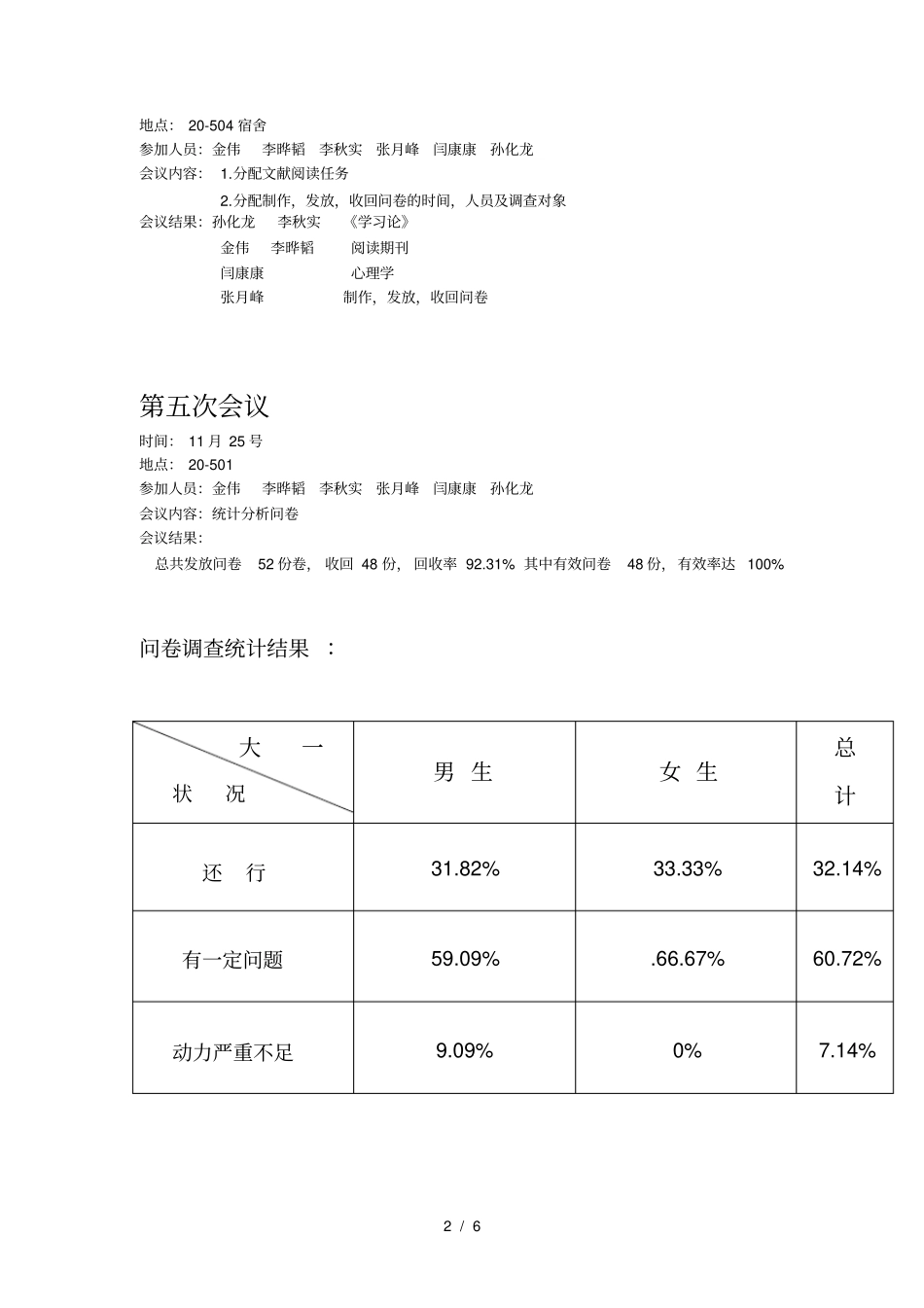 小组会议记录_第2页