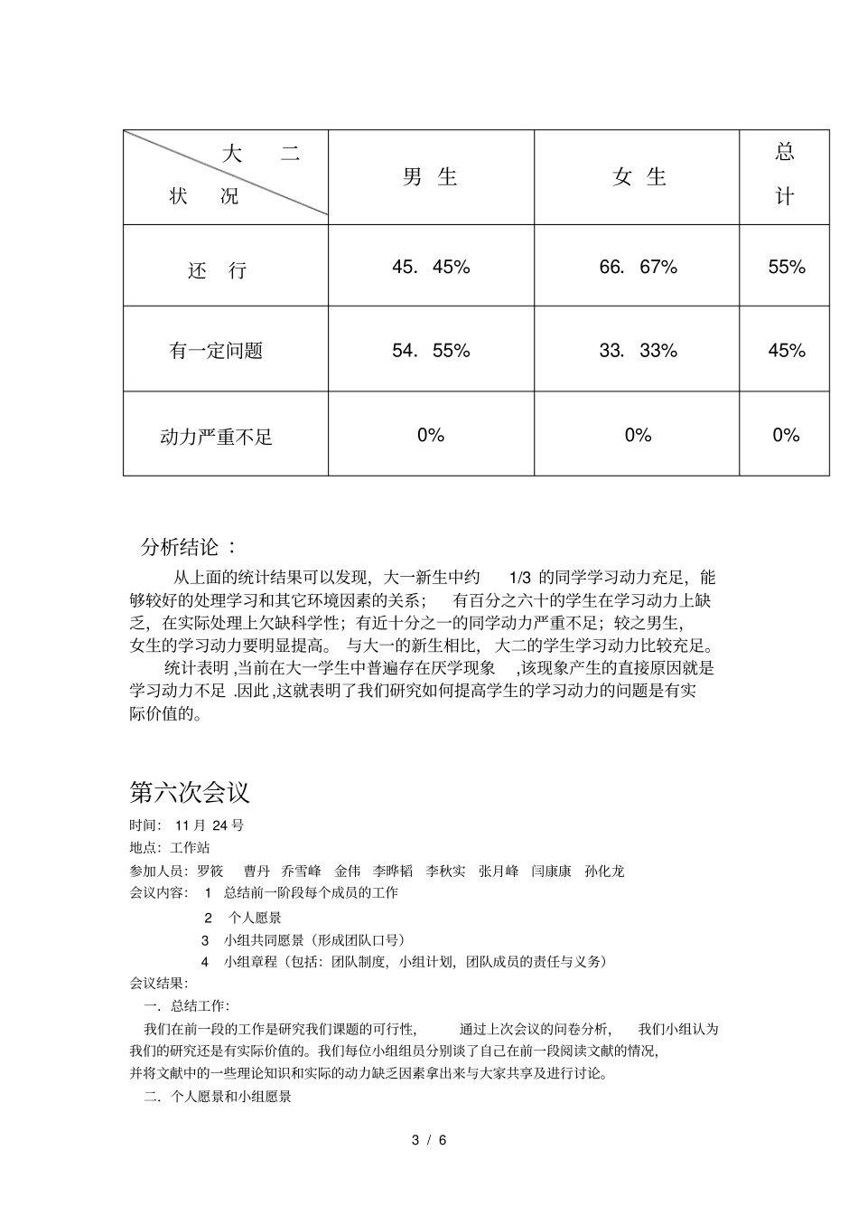 小组会议记录_第3页
